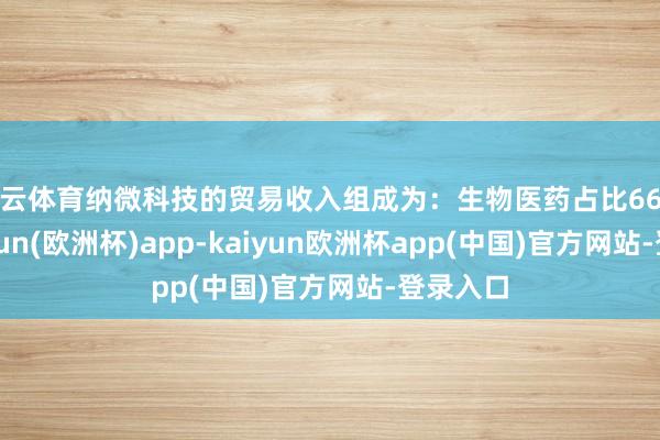 开云体育纳微科技的贸易收入组成为：生物医药占比66.9%-kaiyun(欧洲杯)app-kaiyun欧洲杯app(中国)官方网站-登录入口